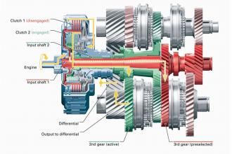 Коробка DSG: симптоми несправностей, діагностика та вартість ремонту
