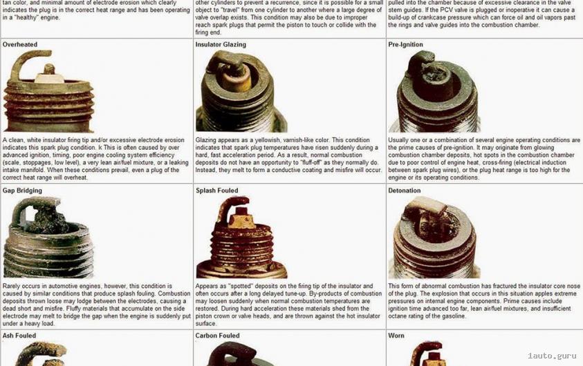 Типові поломки, які викликають підвищену витрату моторної оливи