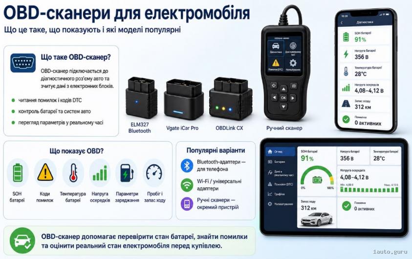 Як перевірити деградацію батареї електромобіля