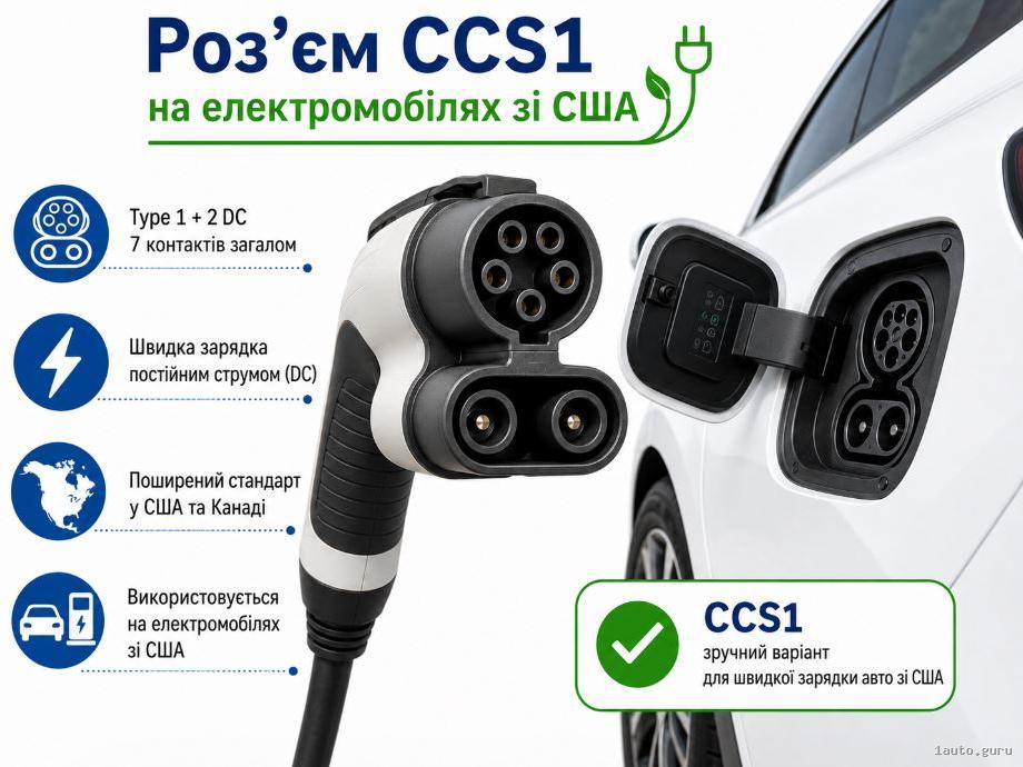 роз’єм CCS1 на електромобілі зі США