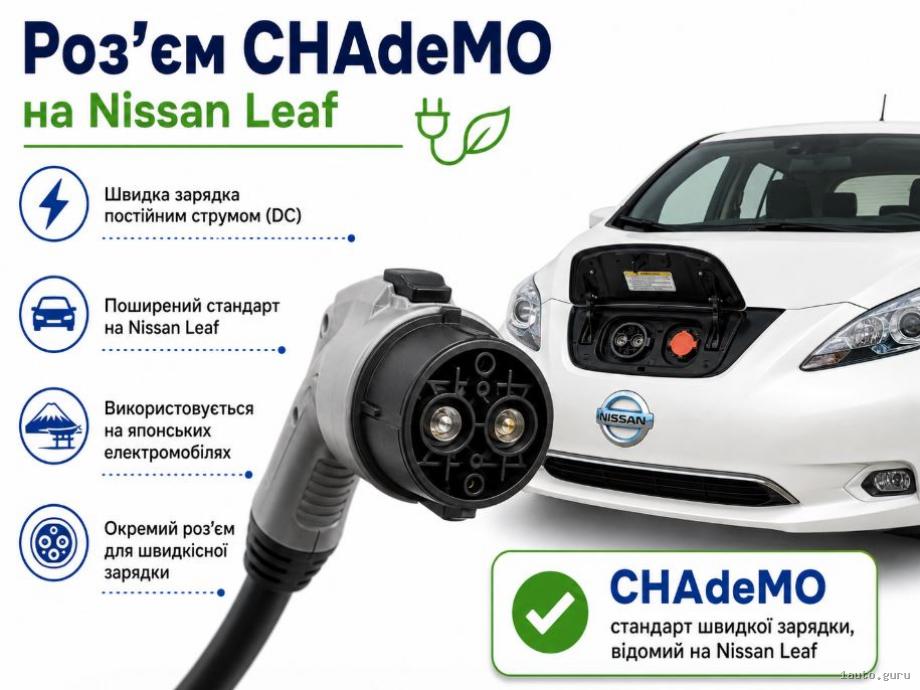 роз’єм CHAdeMO на Nissan Leaf